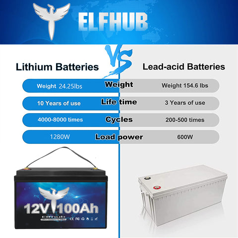 ⚡【Hot Sale】Elfhub 12V 100AH LiFePO4 Lithium Battery with Bluetooth