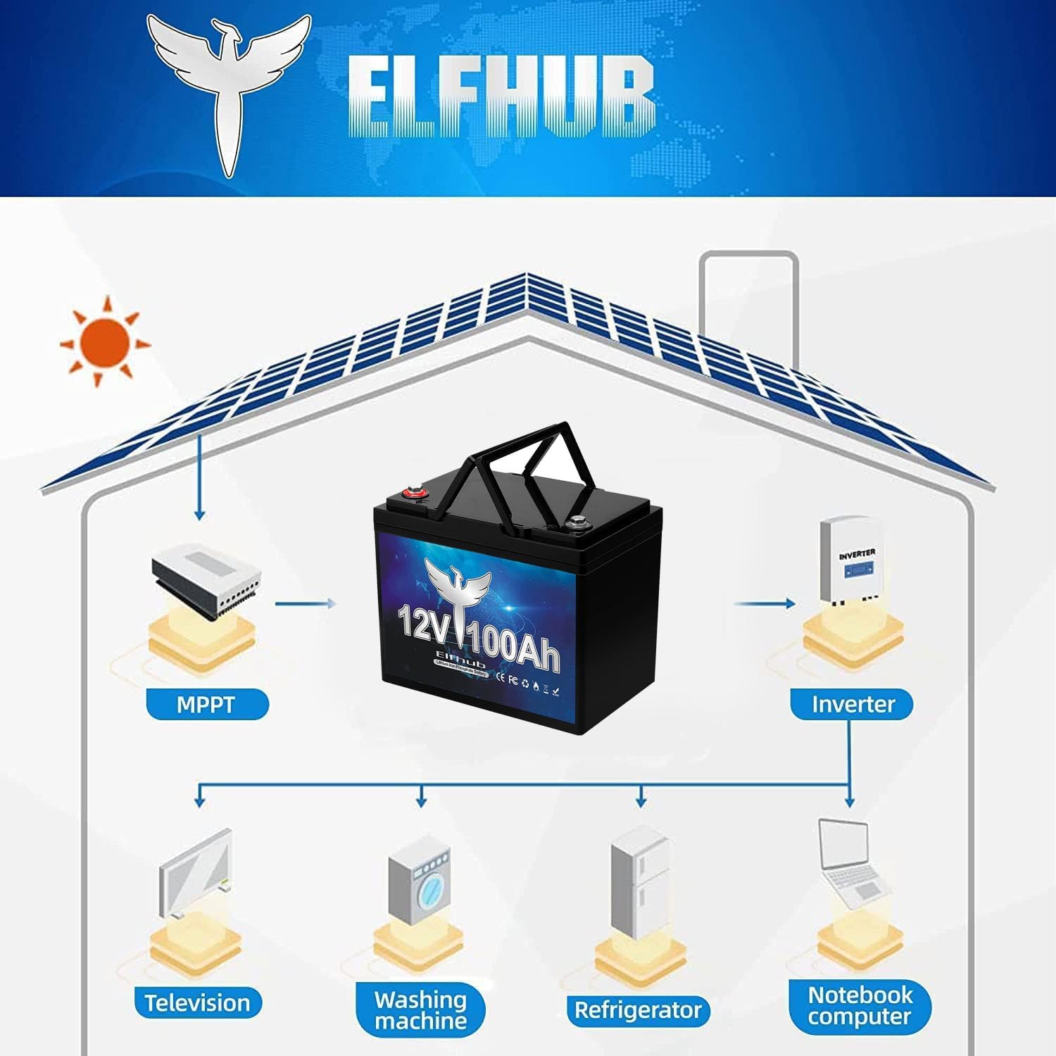 ⚡【Hot Sale】Elfhub 12V 100Ah Mini LiFePO4 Lithium Deep Cycle Battery