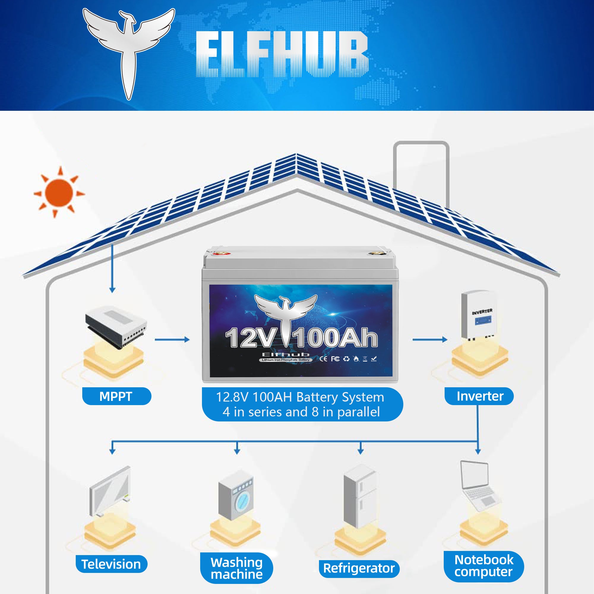 Elfhub  12V 100Ah LiFePO4 Battery, 100Ah Lithium Battery with 100A BMS, over 5000+ Rechargeable Cycles, Support 4S/8P. Perfect for RV/Camper, Solar, Off-Grid, Boat, Marine, Trolling Motor, Road-Trip